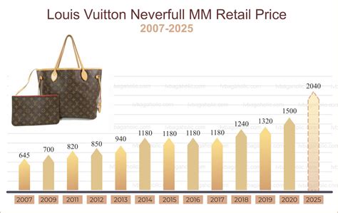 lv europe prices|louis vuitton price paris.